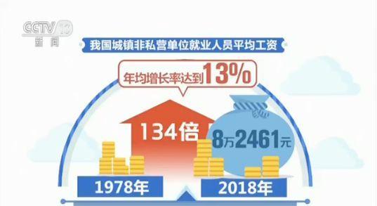 1.8亿到7.8亿！70年来中国就业总量扩大3.3倍(图3)