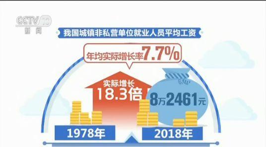 1.8亿到7.8亿！70年来中国就业总量扩大3.3倍(图4)